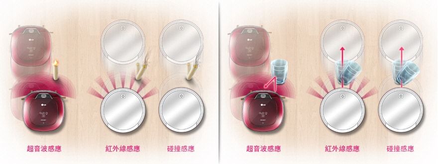 多點感應器